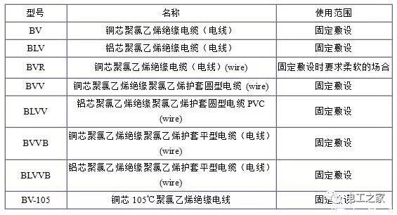 BV、BLV、BVR、BVVB、BVV電纜規(guī)格表