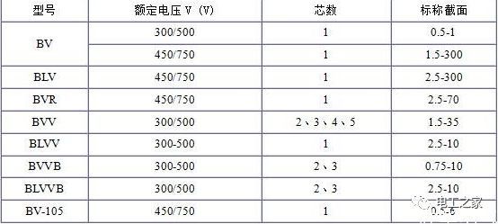 BV、BLV、BVR、BVVB、BVV電纜規(guī)格表2